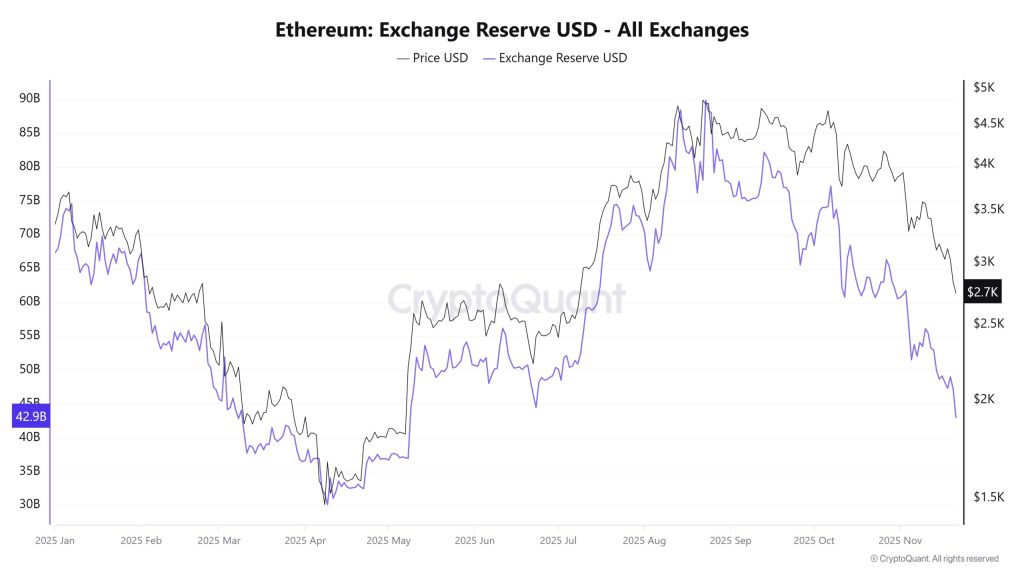 Ethereum Price Prediction: Does $241M in Whale Accumulation Signal a Reversal?