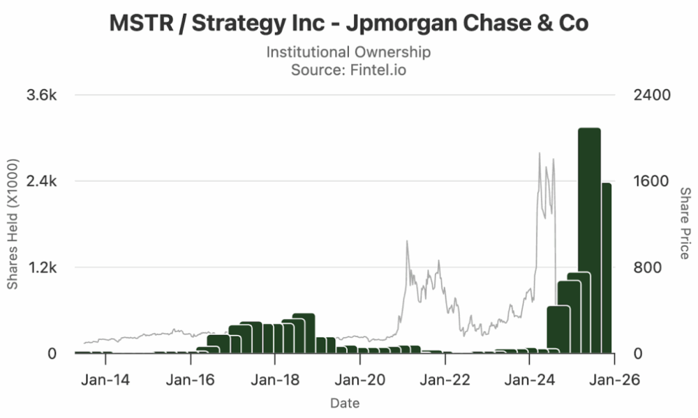 JP Morgan Accused of Manufacturing Oct 10 Crash Using 42-Day-Old Document.