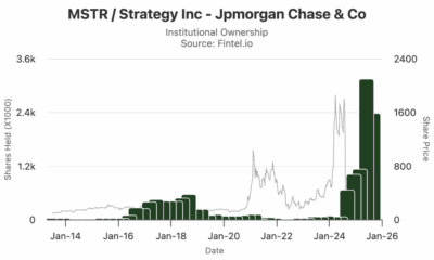 JP Morgan Accused of Manufacturing Oct 10 Crash Using 42-Day-Old Document.