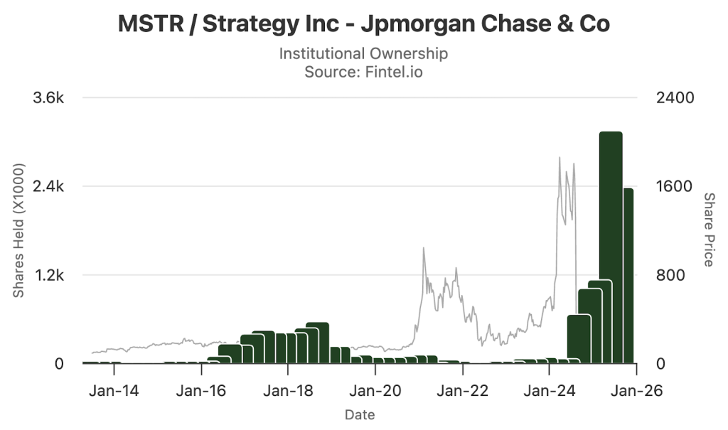 JP Morgan Accused of Manufacturing Oct 10 Crash Using 42-Day-Old Document.
