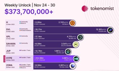 Hyperliquid Token Unlock Puts $314M At Risk As Transparency Fears Rattle Traders