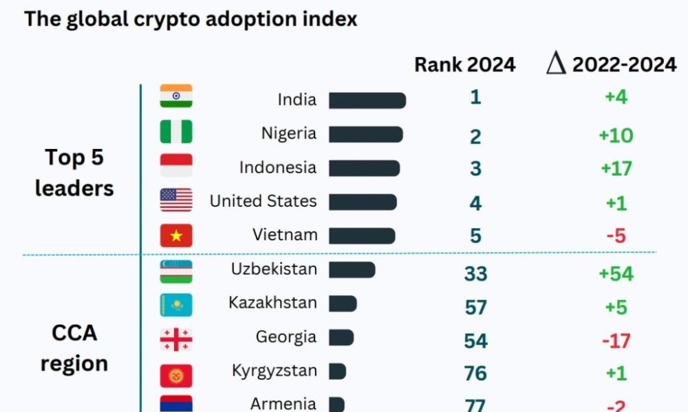 Uzbekistan Legalizes Stablecoins for Payments and Tokenized Stocks in Massive 2026 Overhaul