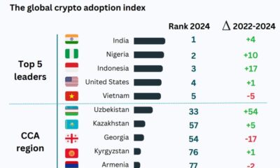Uzbekistan Legalizes Stablecoins for Payments and Tokenized Stocks in Massive 2026 Overhaul