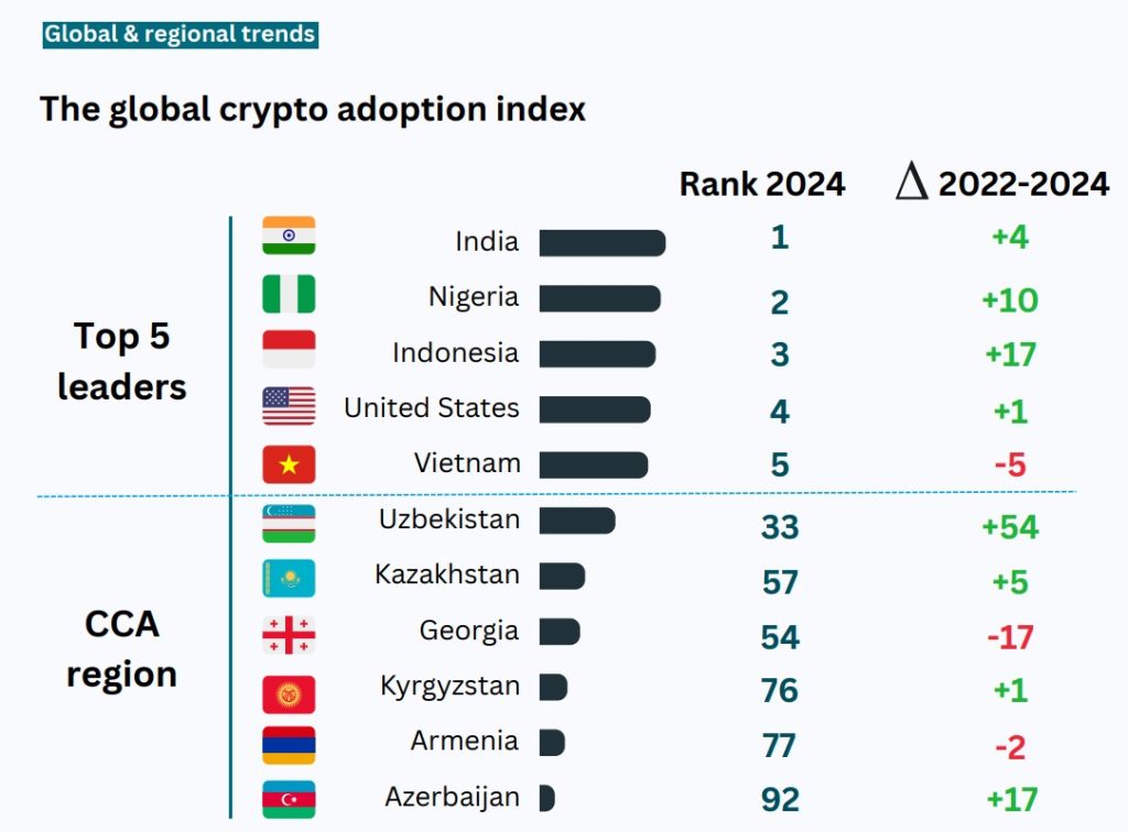 Uzbekistan Legalizes Stablecoins for Payments and Tokenized Stocks in Massive 2026 Overhaul