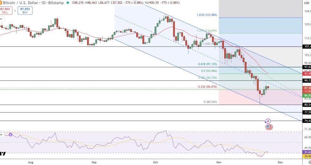 Bitcoin Price Prediction: Everyone’s Bearish, But One Event Could Flip the Entire Market Around