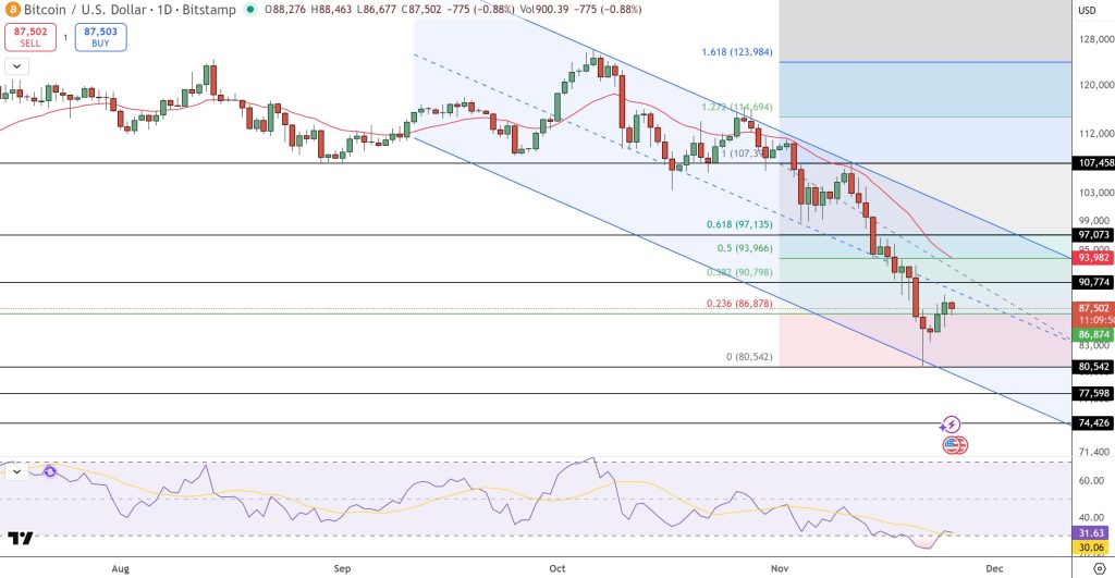 Bitcoin Price Prediction: Everyone’s Bearish, But One Event Could Flip the Entire Market Around