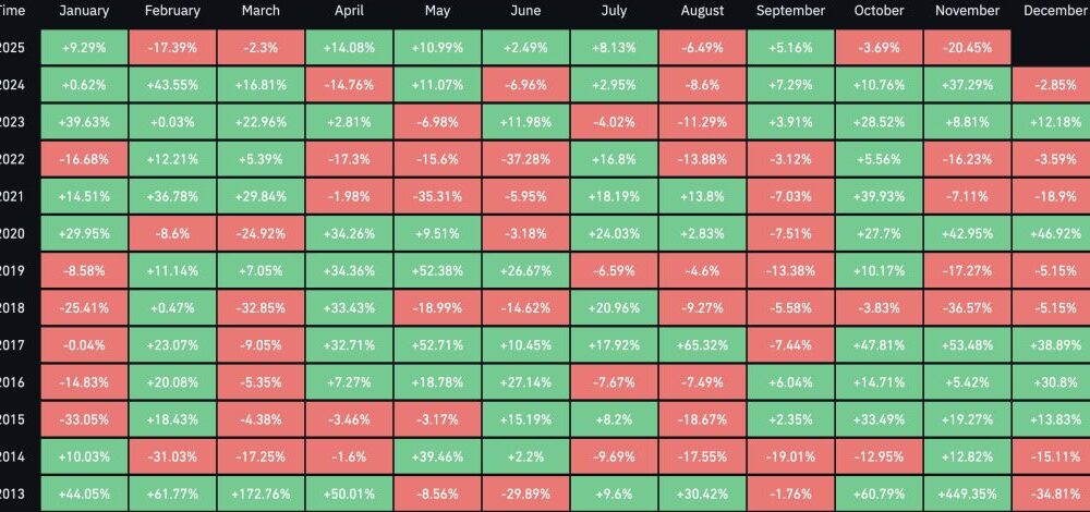 XRP Price Prediction: The Data No One’s Watching Shows XRP Could Outperform Bitcoin in December