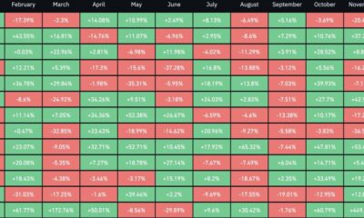 XRP Price Prediction: The Data No One’s Watching Shows XRP Could Outperform Bitcoin in December