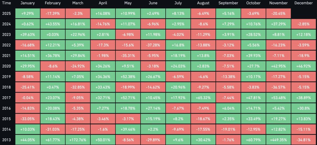 XRP Price Prediction: The Data No One’s Watching Shows XRP Could Outperform Bitcoin in December