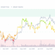 Has Crypto Fear Peaked? KAS, FLR, SKY Rise While Caution Lingers In Altcoin Season