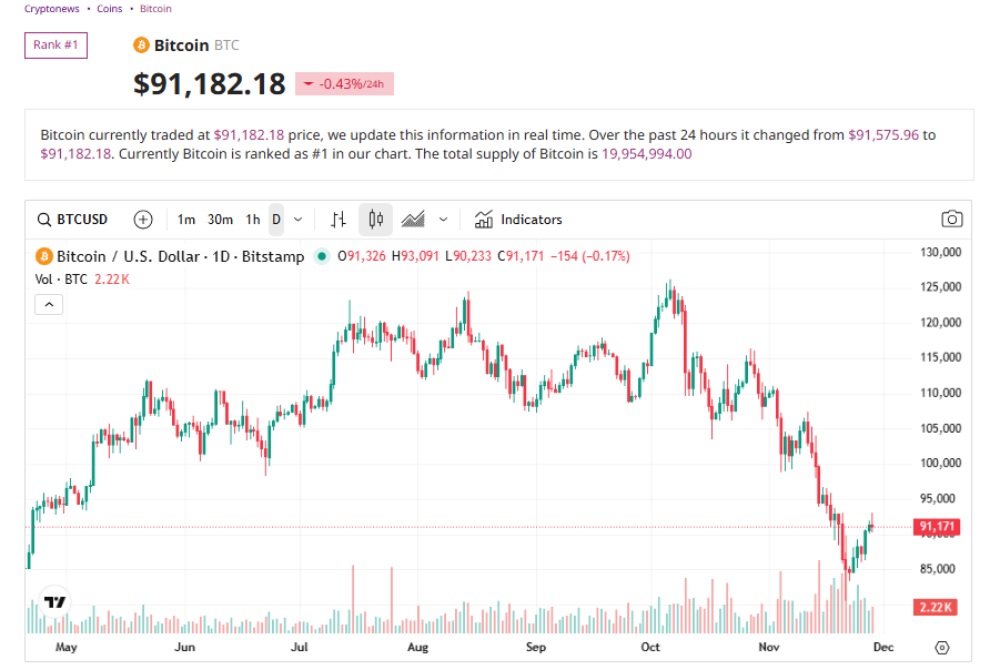 CME Blackout: Traders Cry “Manipulation” After 10-Hour Halt Freezes Markets