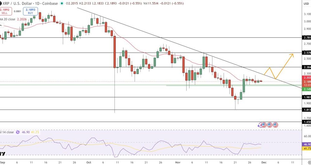 XRP Price Prediction: $5.50 Target By Year-End 2026 Realistic?