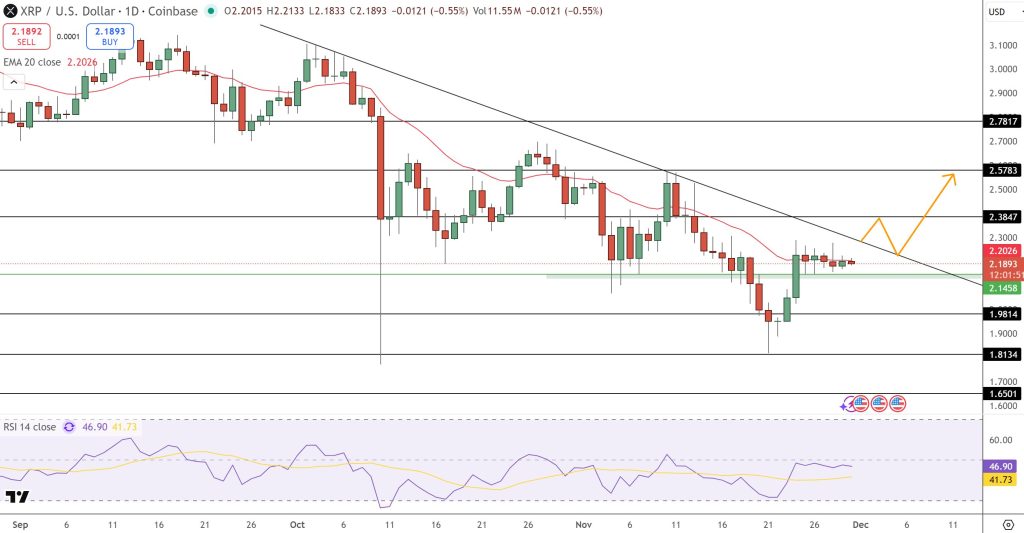 XRP Price Prediction: $5.50 Target By Year-End 2026 Realistic?