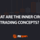 ICT Concepts: What Is Inner Circle Trading?