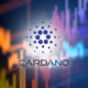 Cardano mainnet glitch