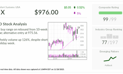 Comfort Systems, IBD Stock Of The Day, Poised To Extend 130% Run As AI Fuels Demand