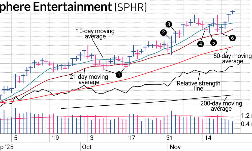 sphr stock sphere stock