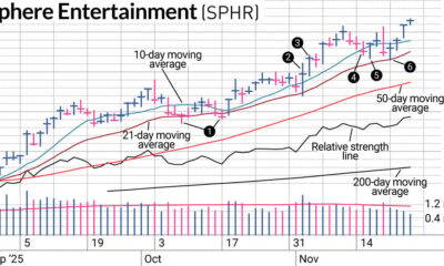 sphr stock sphere stock