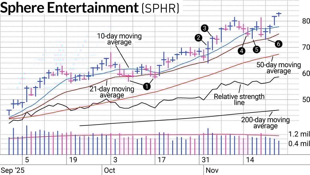 sphr stock sphere stock
