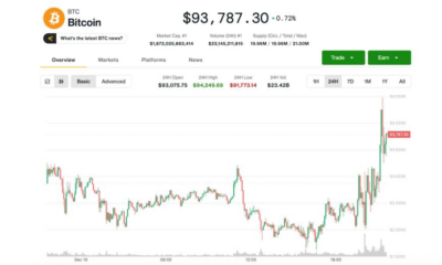 Crypto Prices Swing on Fed's Powell, Treasury Purchase