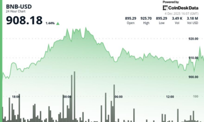 BNB Nears $910 as Volume Jumps 68%, Signaling Growing Interest Near Resistance Zone