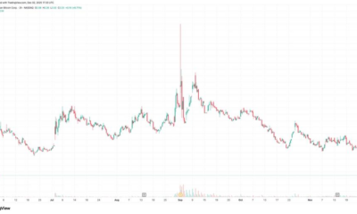 ABTC Shares Plunge Tuesday Even as Market Rallies