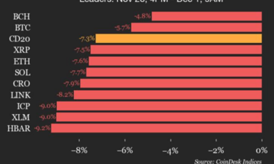 Bitcoin Price Drops 5.7% as Index Trades Lower