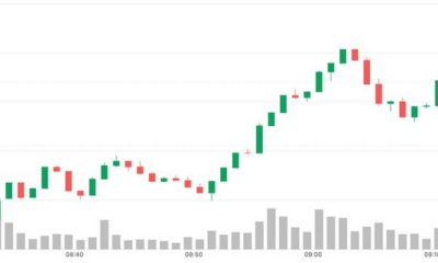 Bitcoin (BTC) jumps above $87,000, yen slides as Bank of Japan hikes rates by 25 basis points