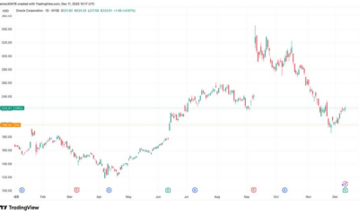 BTC, Nasdaq Futures Drop as Oracle Earnings Stoke AI Bubble Fears