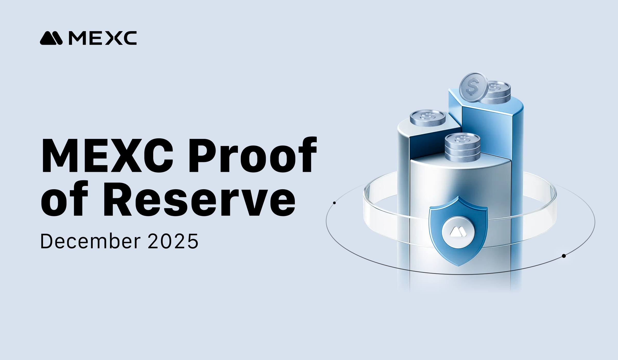 MEXC December Proof of Reserve Confirms Major Assets Fully Backed, BTC Coverage at 141%