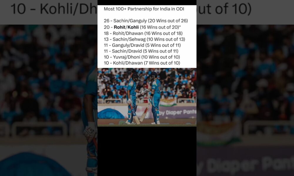 Roko in Winning Cause 🐐🔥 #shorts #entertainment #roko #rohitsharma #viratkohli #gambhir #gill #viral