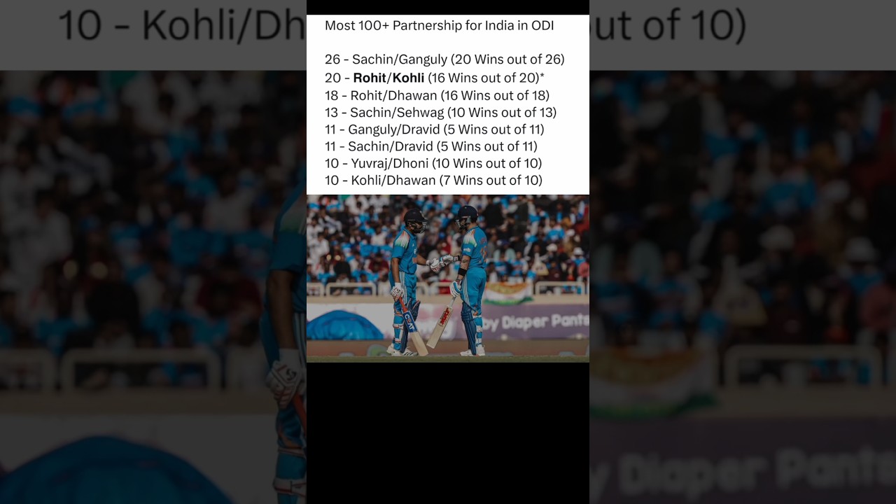 Roko in Winning Cause 🐐🔥 #shorts #entertainment #roko #rohitsharma #viratkohli #gambhir #gill #viral