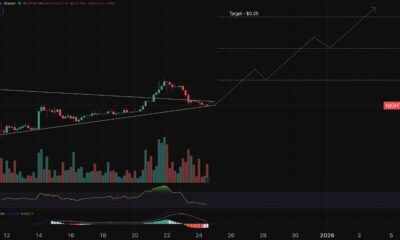Midnight price prediction chart.