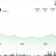 Dogecoin Surges 6% as Ether Jump Creates Memecoin Run