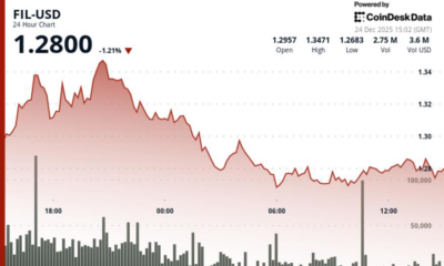 Filecoin (FIL) drops 2% as crypto markets weaken