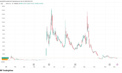Strive (ASST) Starts $500 Million ATM Program for High-Yield SATA Preferred Stock