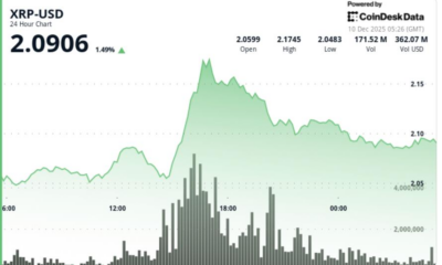 Sell Pressure Sees Ripple Linked Token Fails to Sustain $2.12 Break