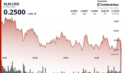 Stellar Edges Higher to $0.251 Despite Altcoin Market Apathy