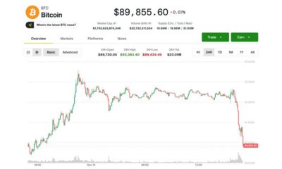 Plunges Below $90K as AI Bubble Worries Weigh on Tech Stocks