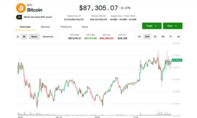 What's next for bitcoin price (BTC) after small bounce to $87,000
