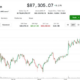 What's next for bitcoin price (BTC) after small bounce to $87,000