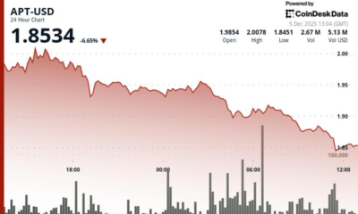 Aptos (APT) Drops 6% to $1.85 as Technical Breakdown Accelerates