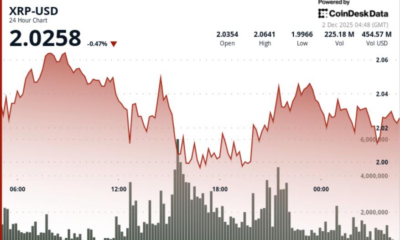 Bear Trap Spotted as Ripple Token Tests Drops Under $2