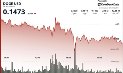 ETF Meets Bearish Reality as Dogecoin Prints Fresh Lower Lows