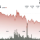 ETF Meets Bearish Reality as Dogecoin Prints Fresh Lower Lows