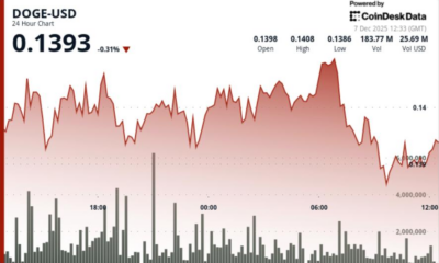 Activity Hits 3-Month High but DOGE Price Action Remains Range-Bound
