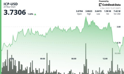 ICP Inches Higher as Cross-Chain Themes Draw Market Interest