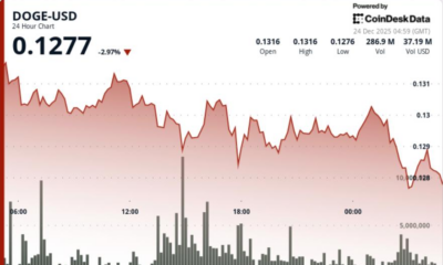 Dogecoin derivatives frenzy signals bigger swings ahead