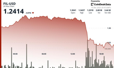 Filecoin plunges 5% after breaking ascending trend support