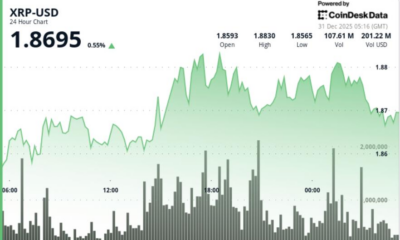 Bullish calls of Ripple to jump 300% to $8 in 2026 make rounds